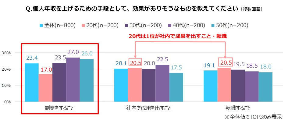 グラフ3