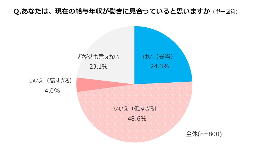 グラフ2