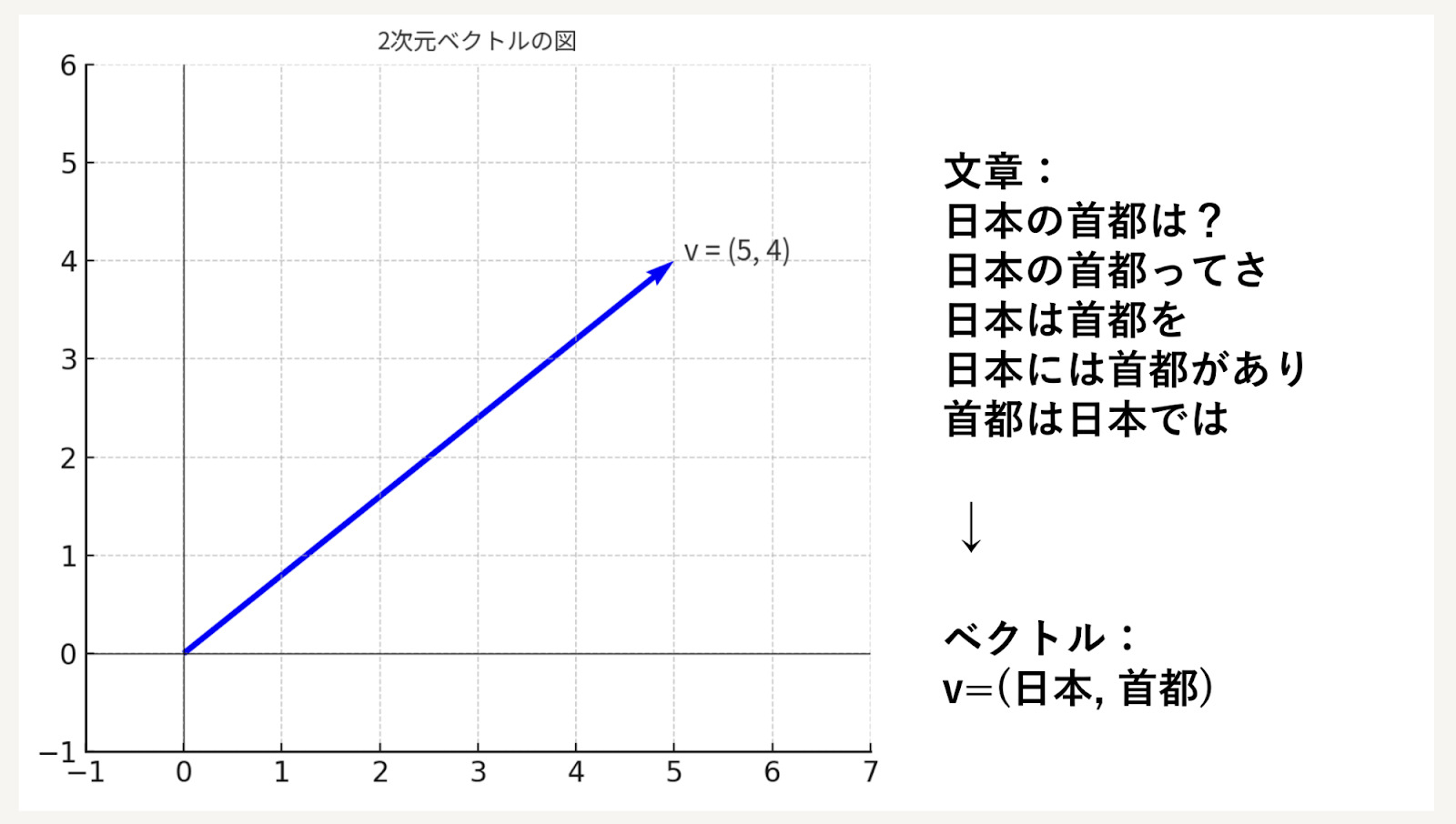 プロンプトエンジニアリング企画グラフィック