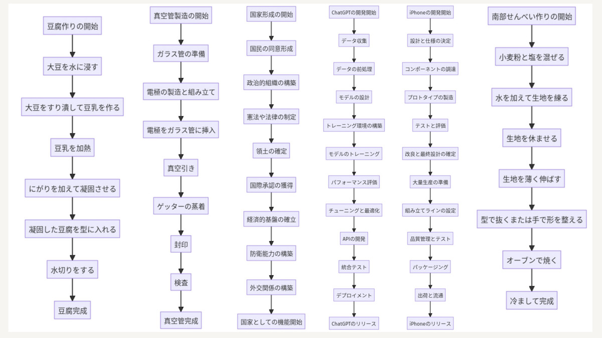 プロンプトエンジニアリング企画グラフィック