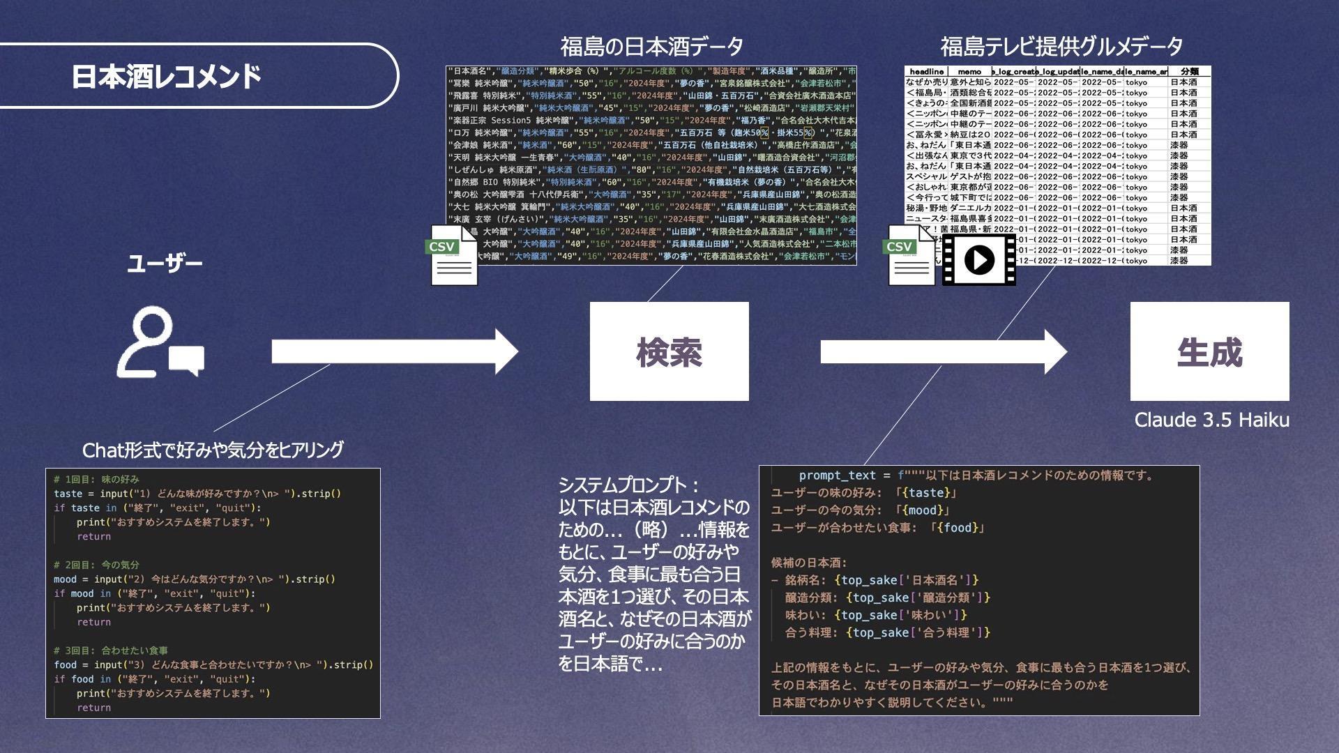 日本酒レコメンドの生成プロセス