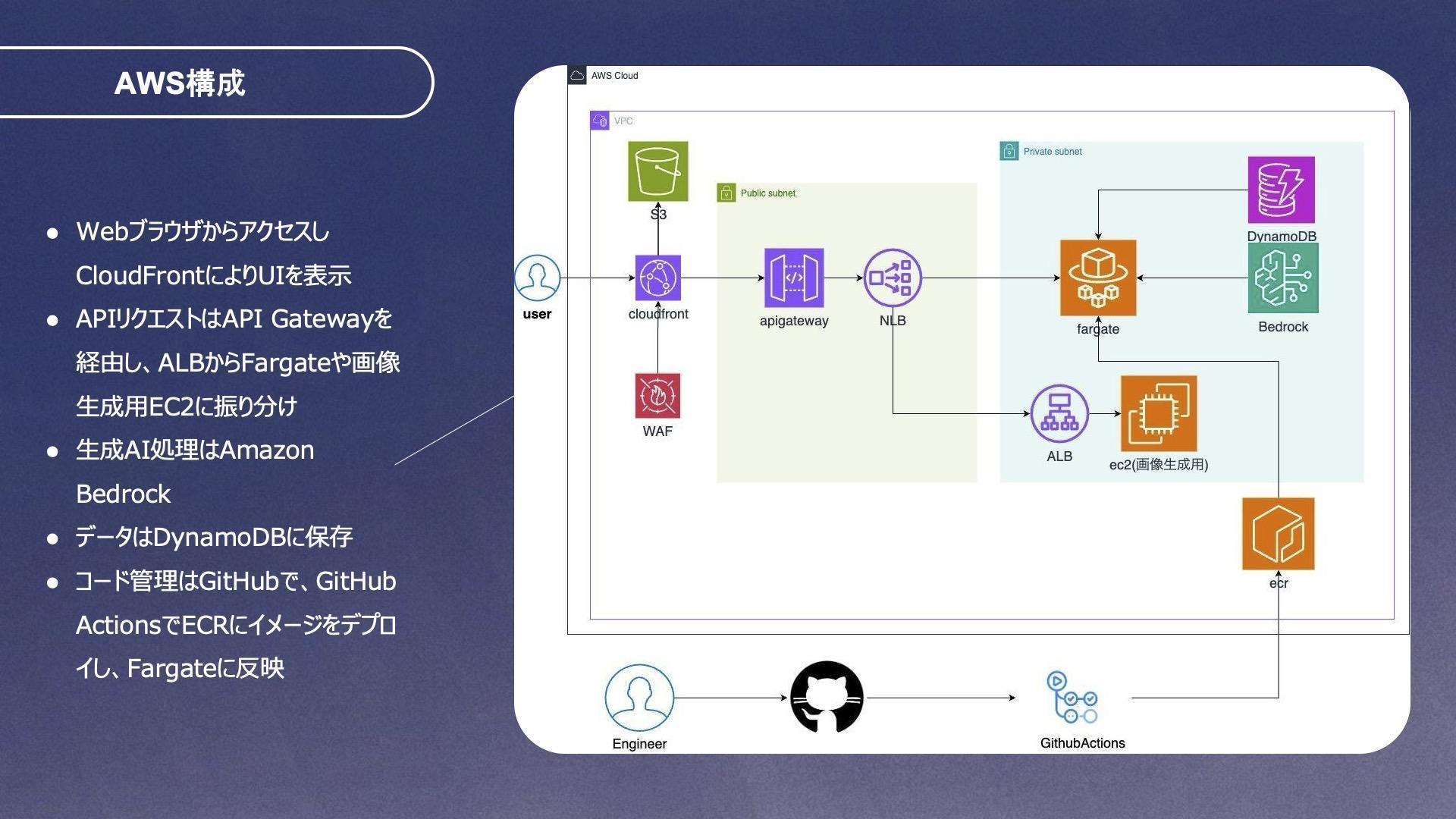 アプリのアーキテクチャ