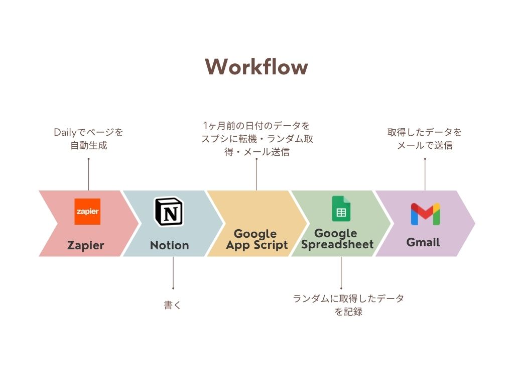妙に本気な、わが家の家庭内DX