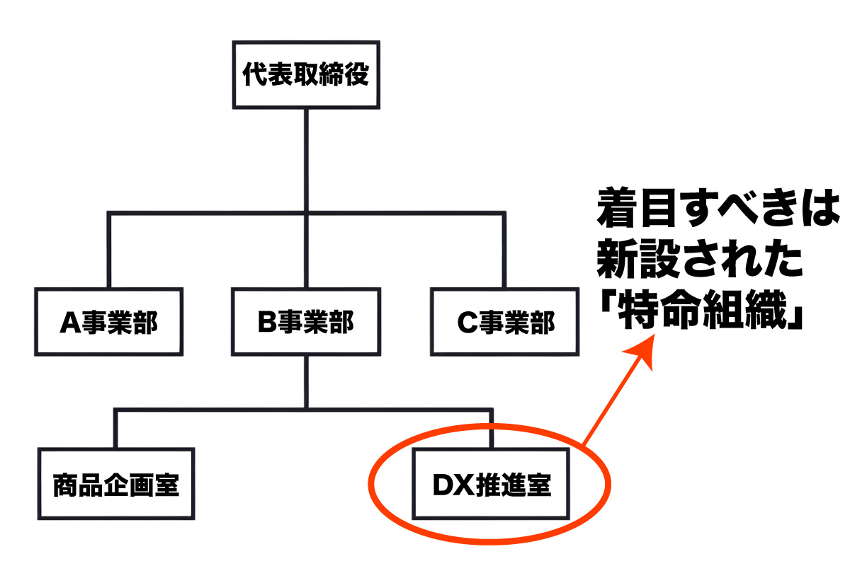 営業の極意記事内グラフィック
