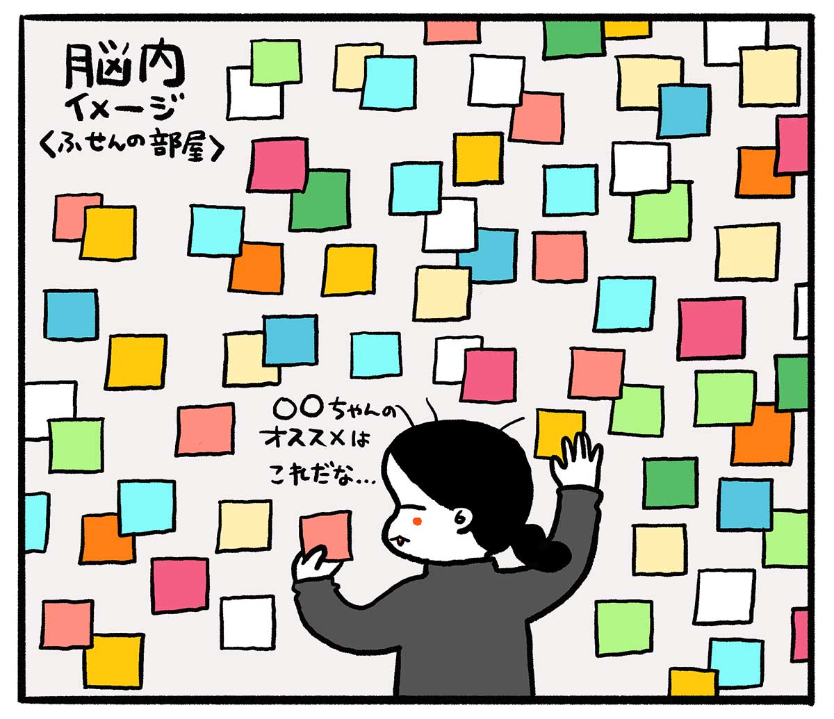 頭の中のふせんのイメージ