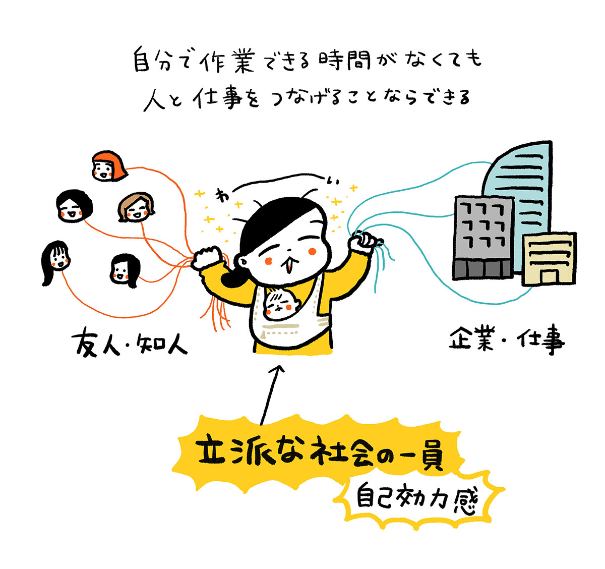 人と仕事をつなげる
