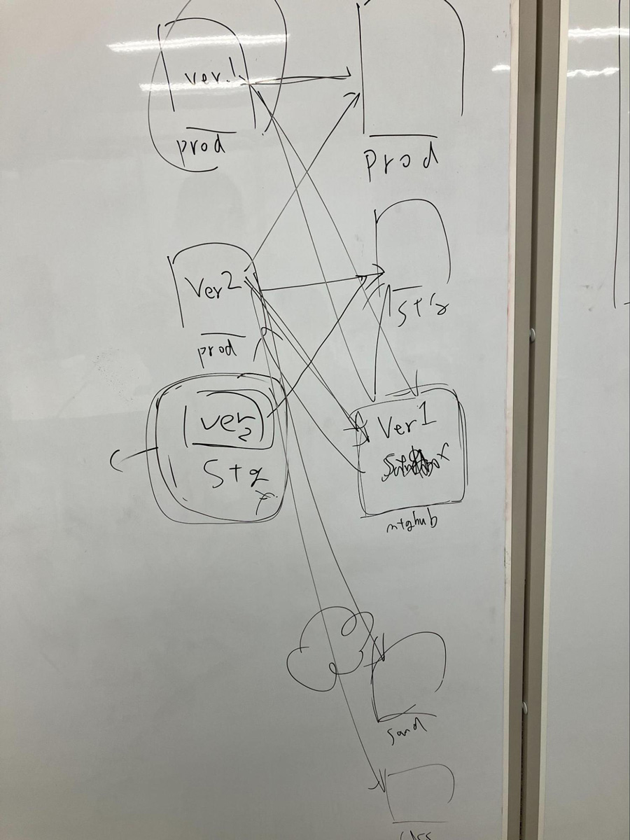 手書きメモ