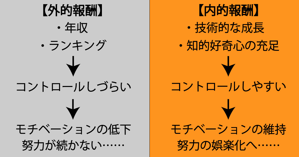 努力企画グラフィック