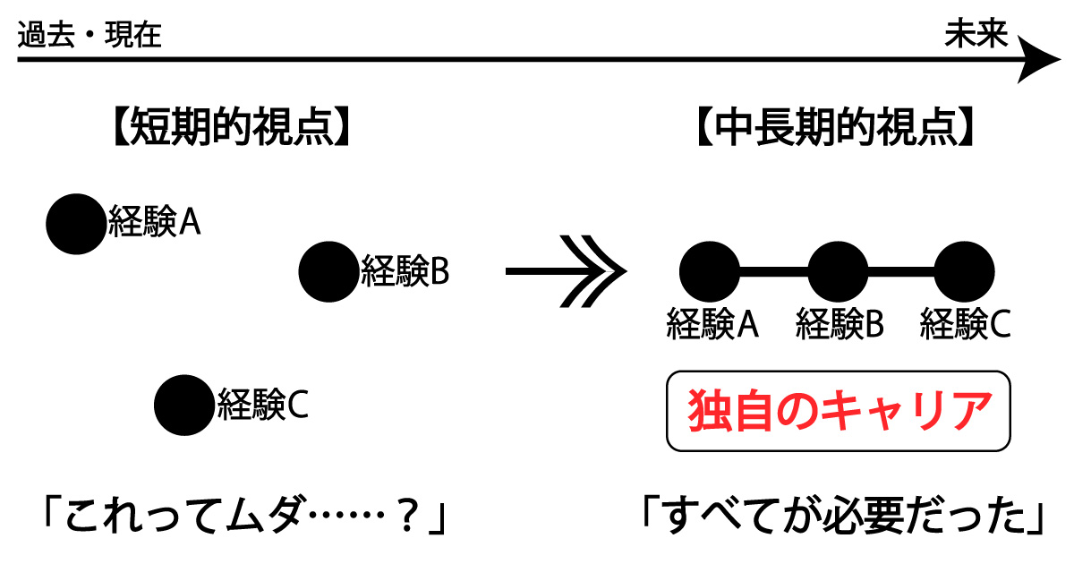 努力企画グラフィック