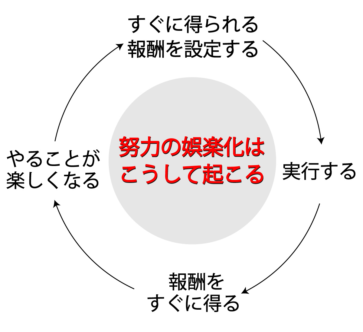 努力企画グラフィック