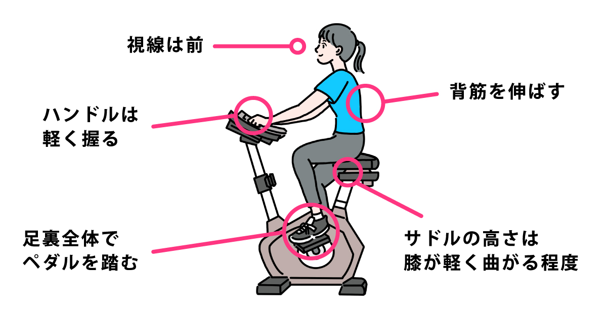 エアロバイク　お値下げいたしました❗ エアロバイク 値下げ中！ 説明の方を良く読んでください！ 【公式通販】