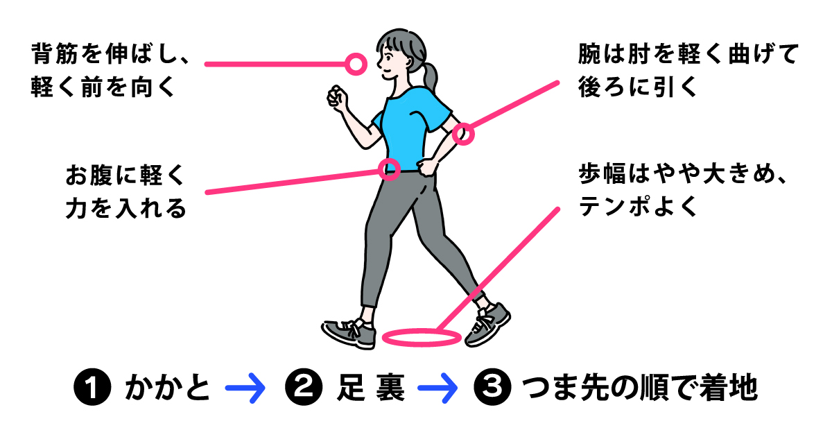 ウォーキングの正しいフォーム