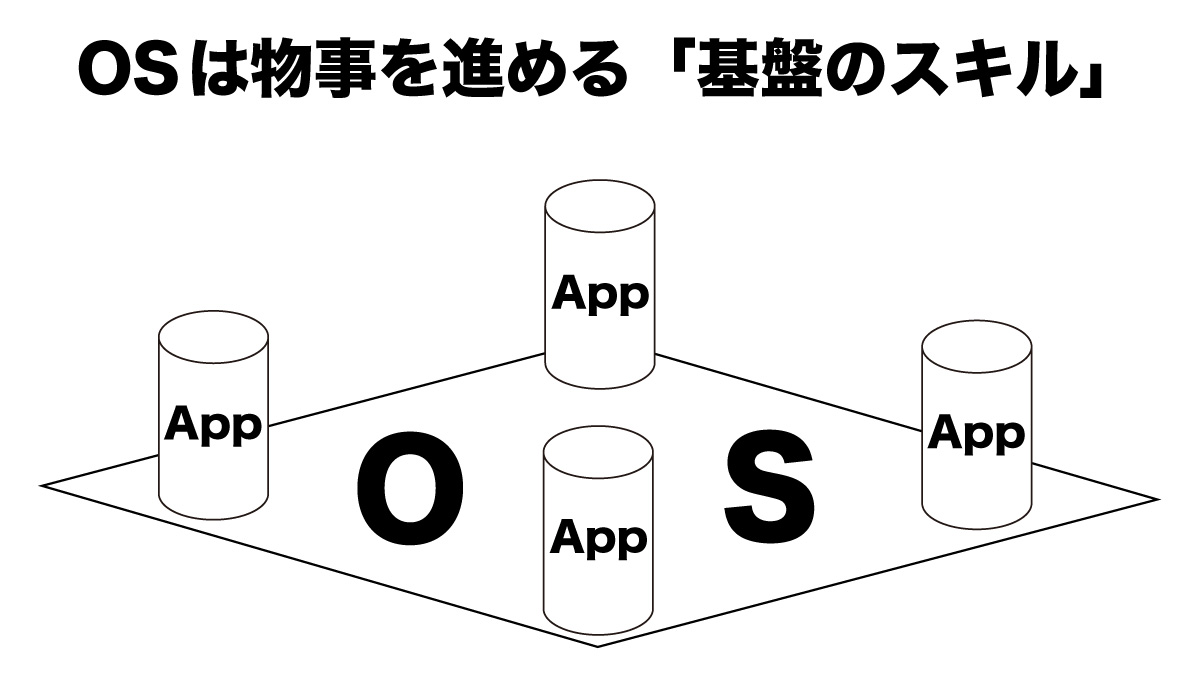 名もなき仕事企画グラフィック