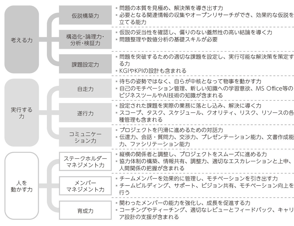 名もなき仕事企画グラフィック