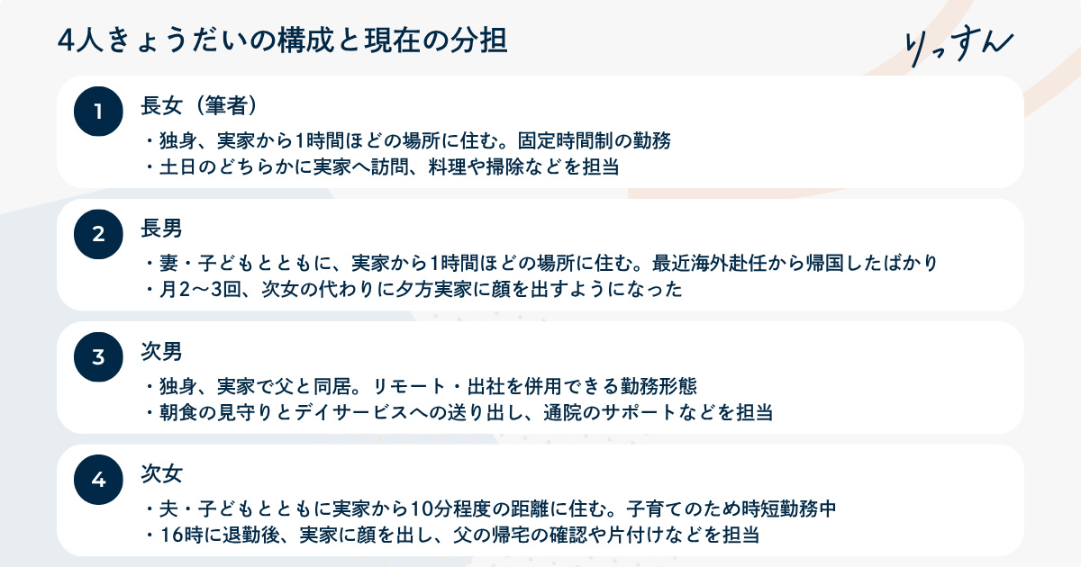 4人きょうだいの構成と現在の分担