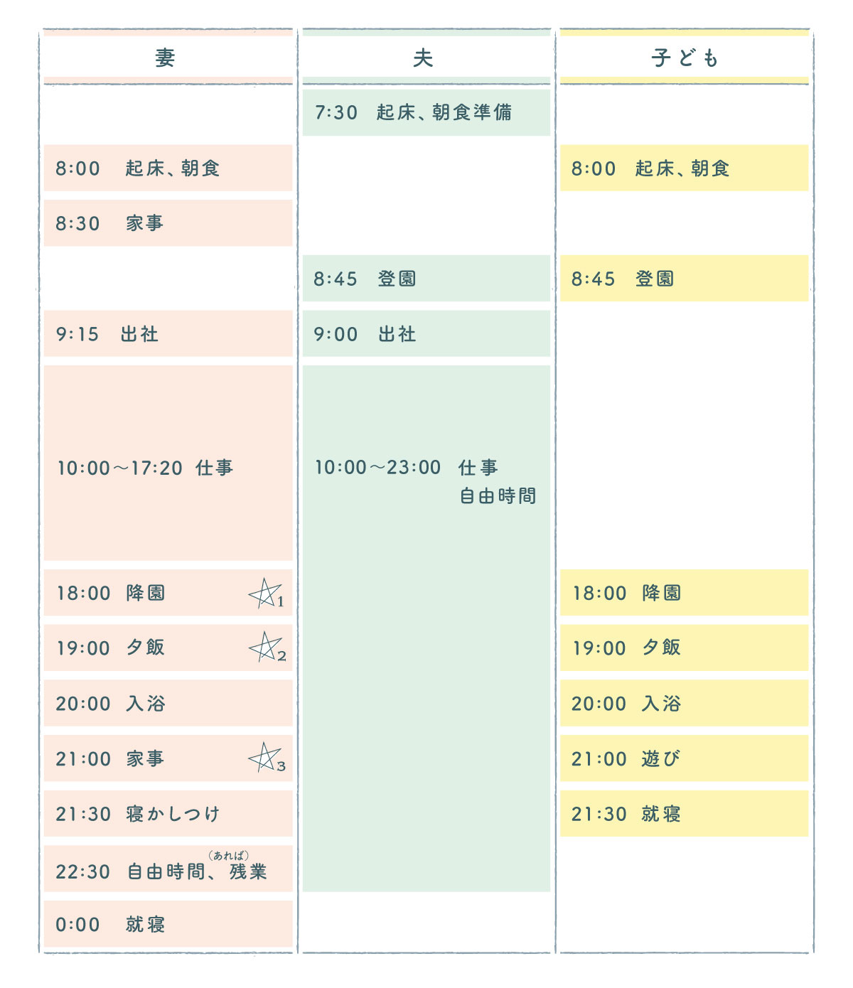 「妻が夜の育児担当」の日のスケジュール