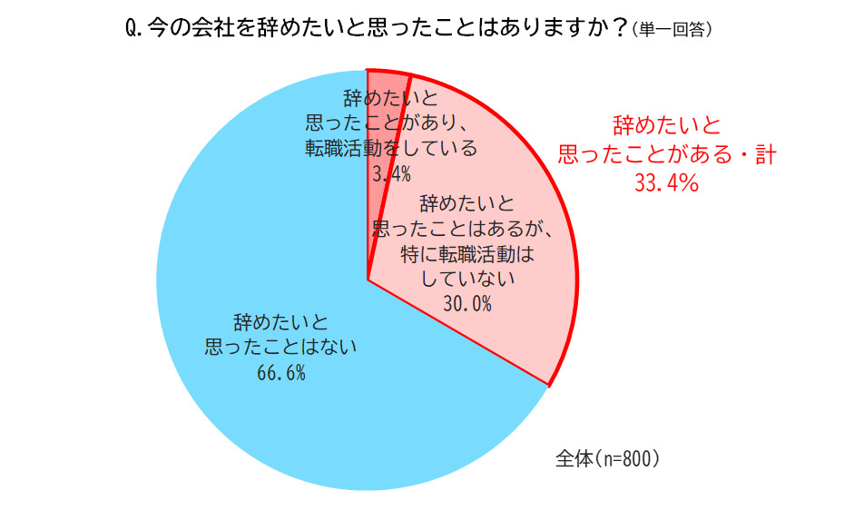 退職欲求