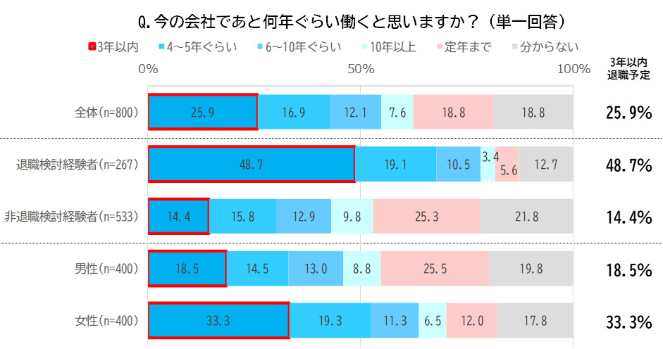 退職欲求