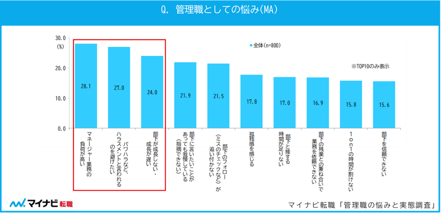 管理職のメンタルケア
