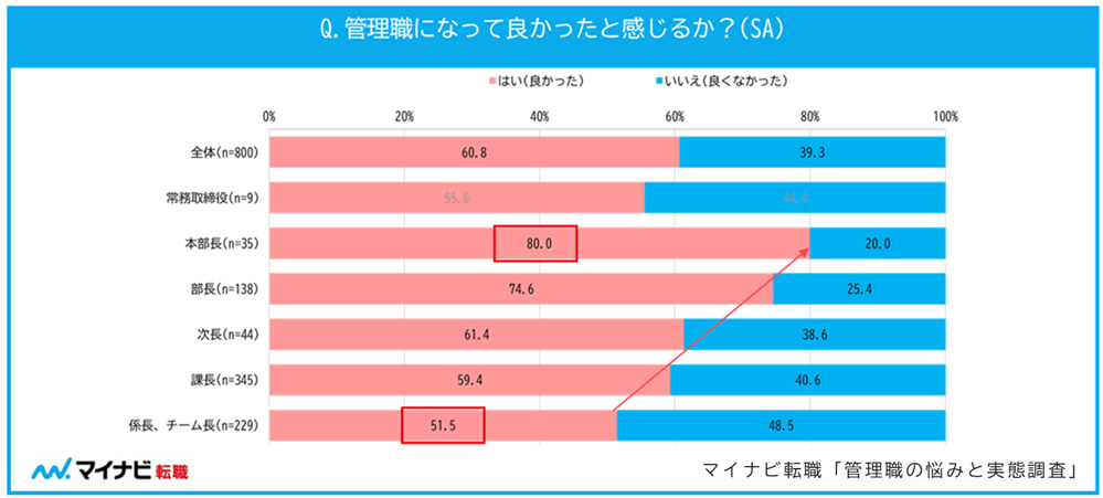 管理職のメンタルケア