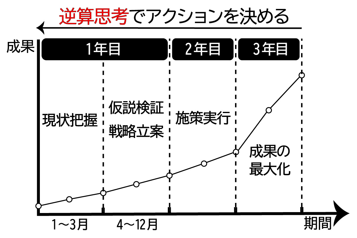 即戦力企画グラフィック