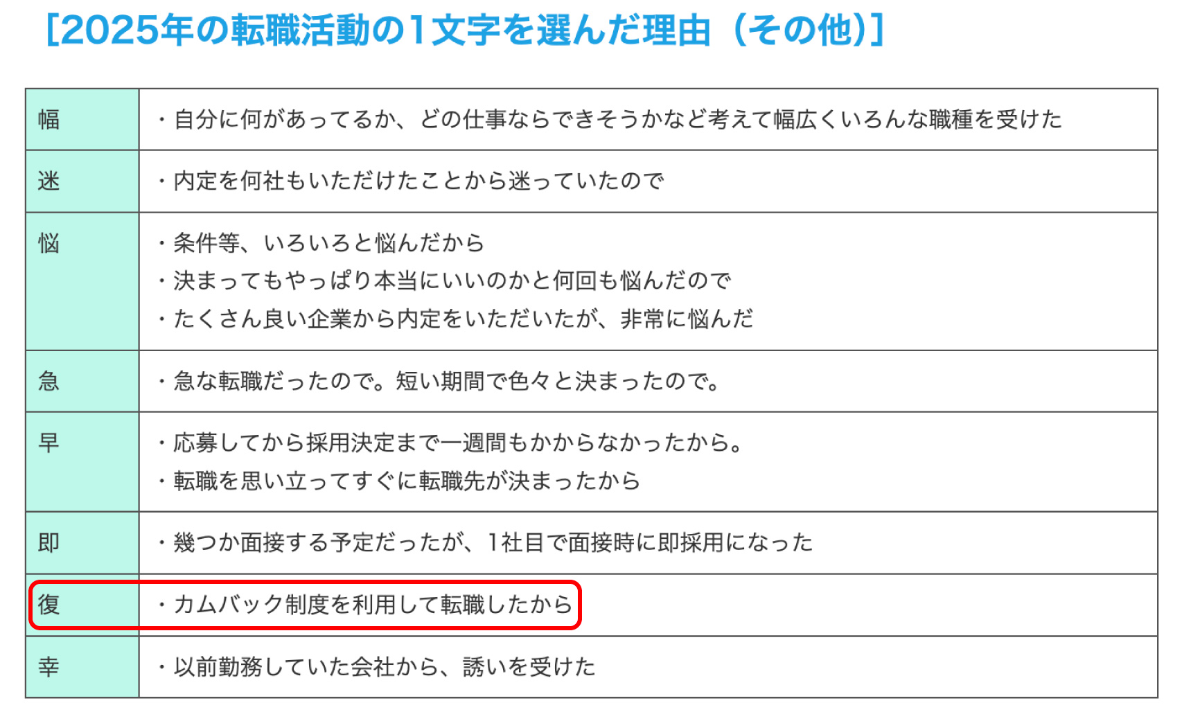 アルムナイ採用