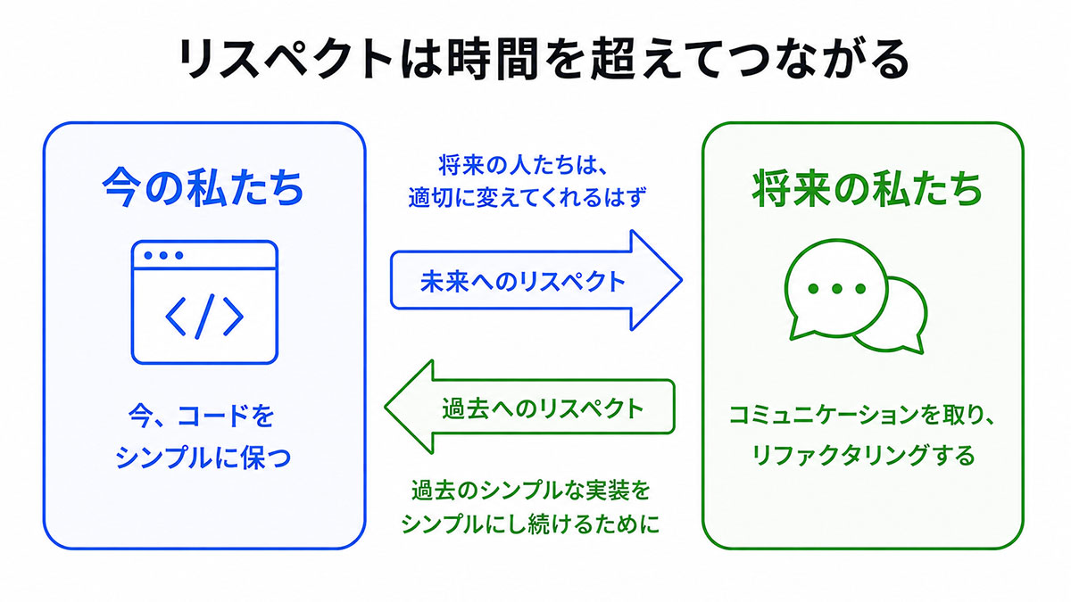 リスペクトは時間を超えてつながる