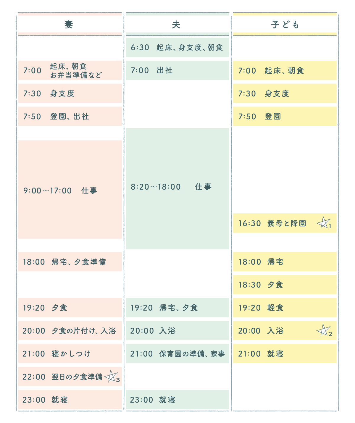 義実家の育児サポートを受けながら、夫婦ともに“リアル出社”を乗り切る1日のスケジュール
