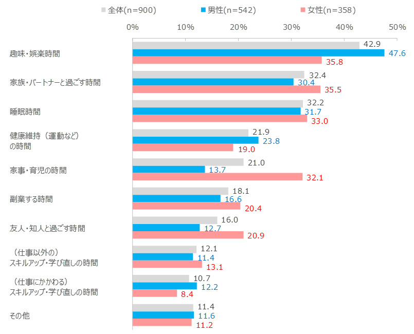 週休3日企画