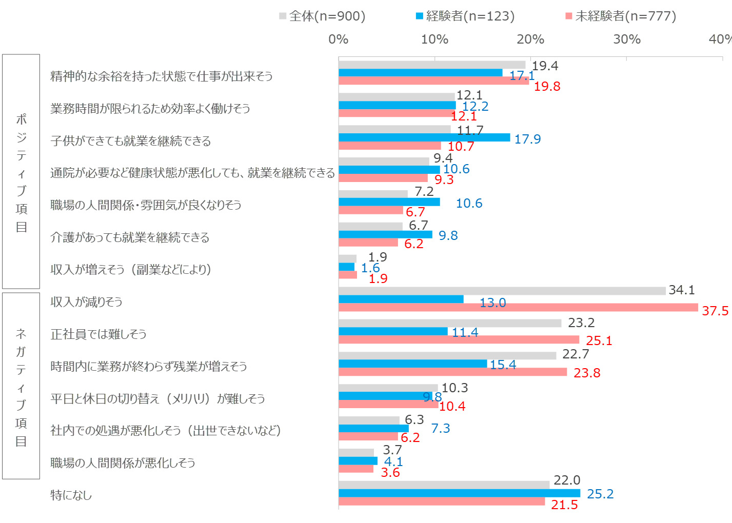 週休3日企画