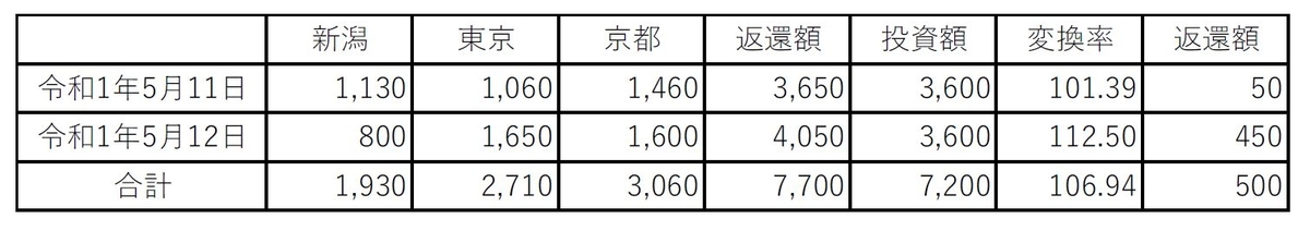 f:id:blog-office-teramura:20190512181950j:plain f:id:blog-office-teramura:20190512181950j:plain