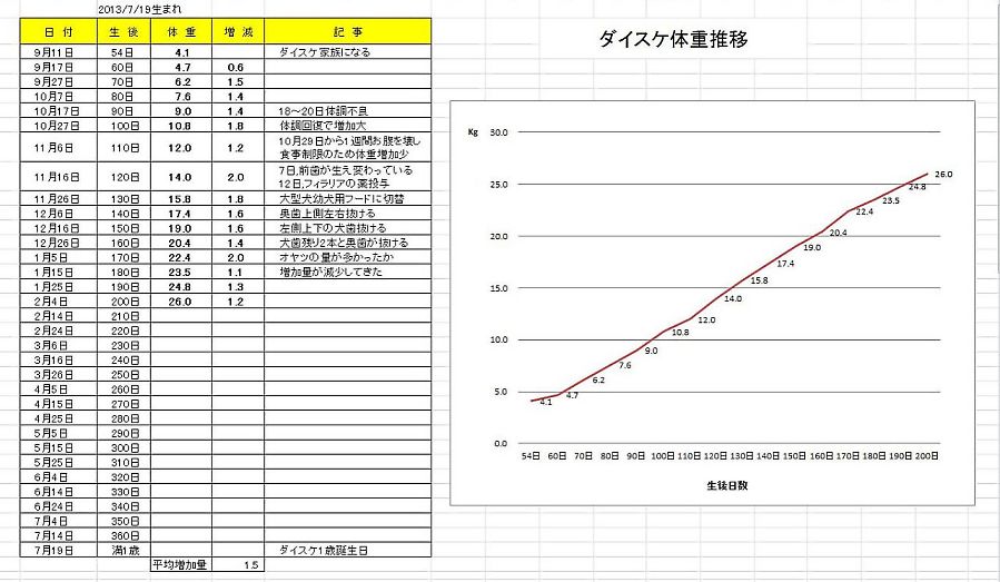 f:id:blogdaichan:20190107133425j:plain f:id:blogdaichan:20190107133425j:plain