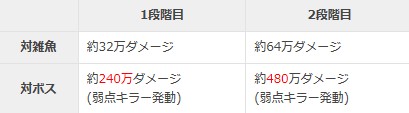 モンスト 最強運枠アンチテーゼの性能 半年使ってみての感想 趣味の種