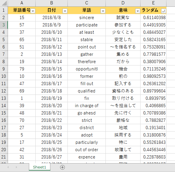 覚えた英単語をすぐ忘れる人必見 Excelを使った英単語の効率良い覚え方 記憶術 ハナヨリフトン