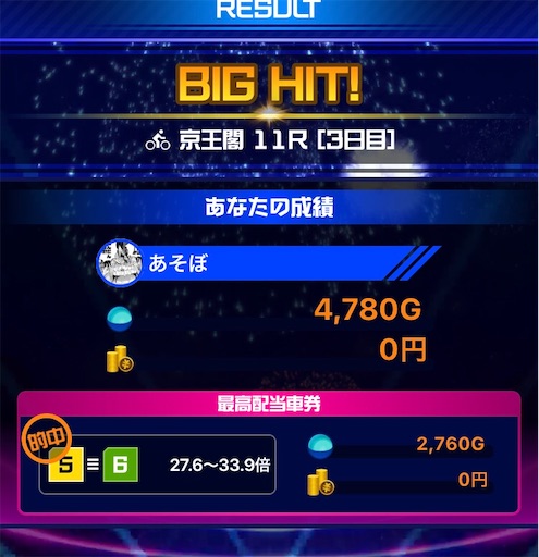 お小遣い稼ぎ最強?最強競輪サイトティップスターを試してみて