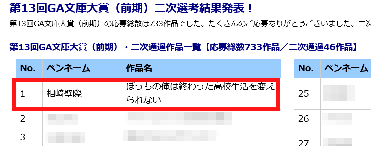第13回ga文庫大賞前期 二次通過しました 新人ラノベ作家の公募メモと戯言