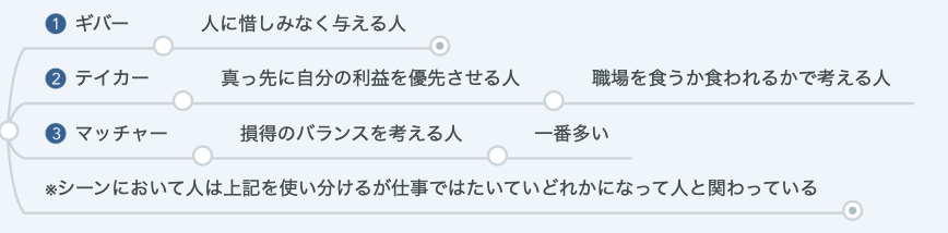 f:id:blogtomizawa:20200301183632p:plain f:id:blogtomizawa:20200301183632p:plain