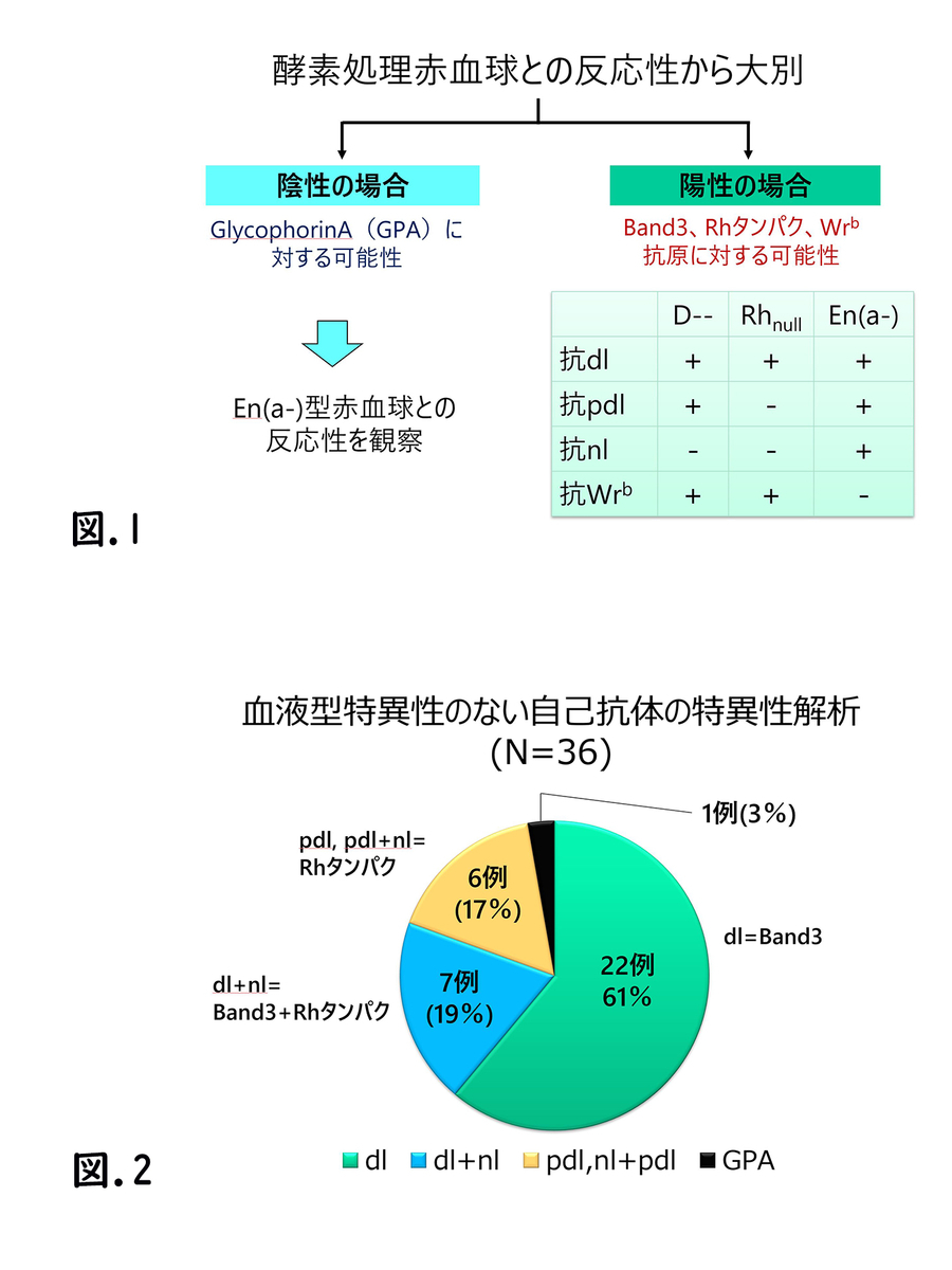 f:id:bloodgroup-tech:20200225113205j:plain