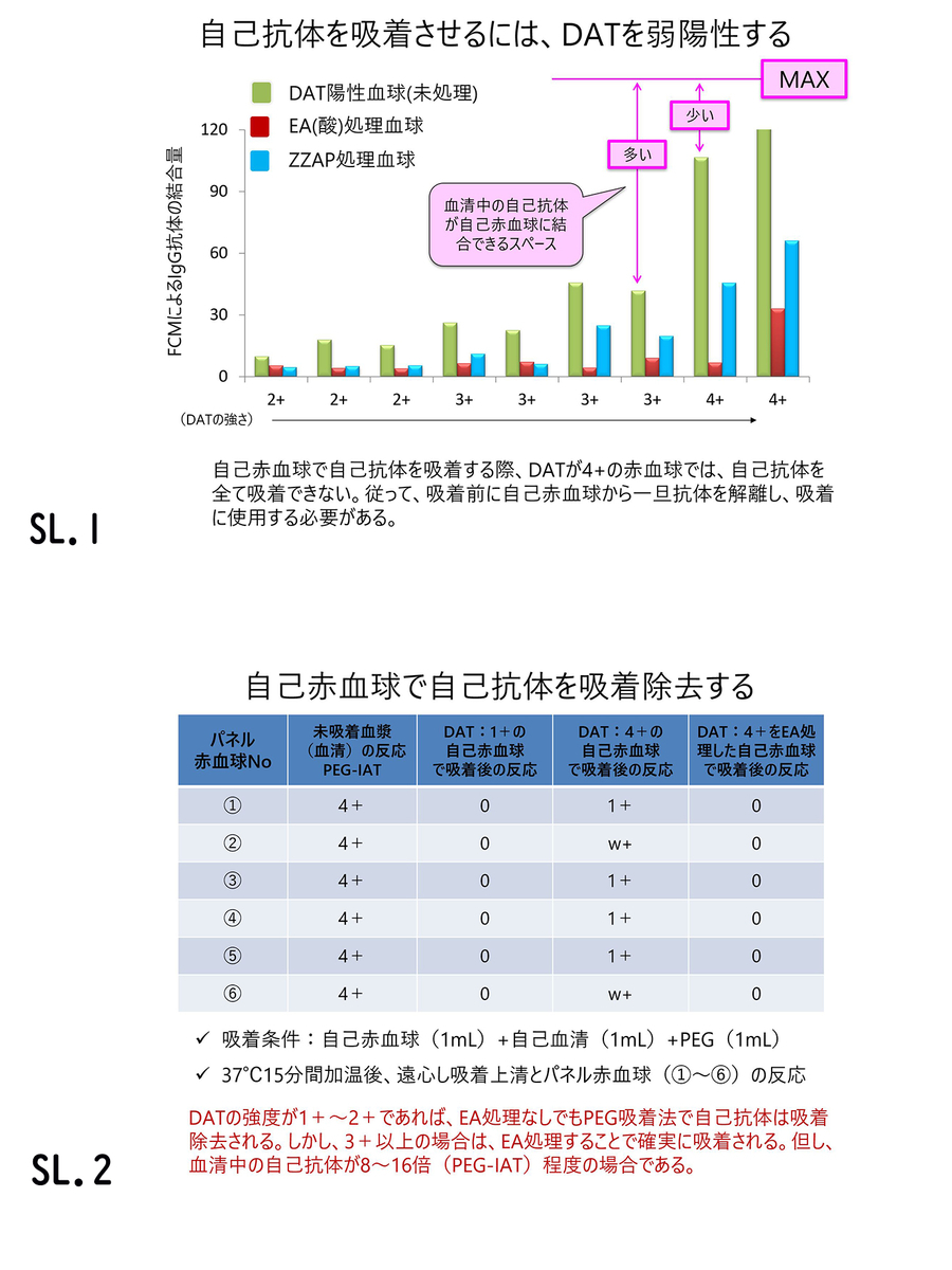 f:id:bloodgroup-tech:20200320092729j:plain