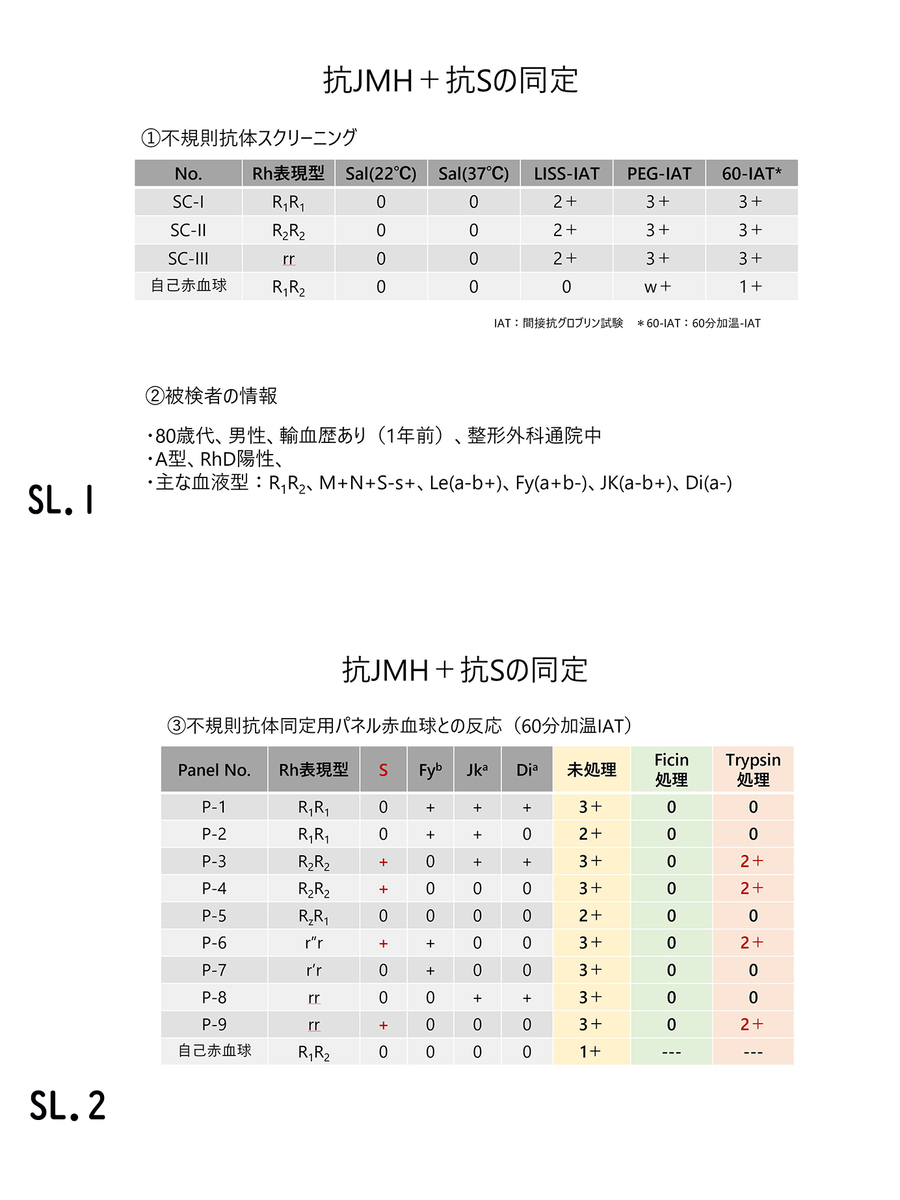 f:id:bloodgroup-tech:20200415173244j:plain