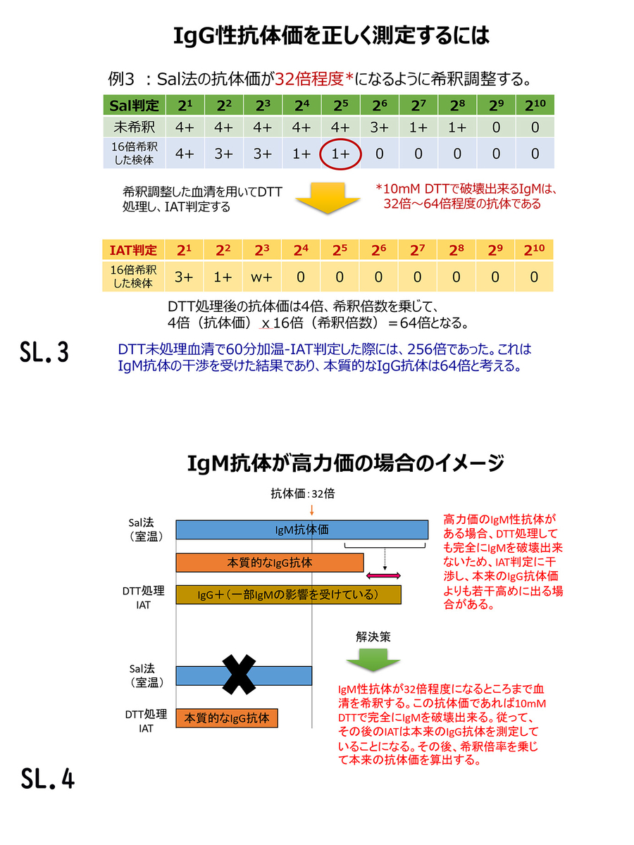 072：igg性の抗a、抗b抗体価測定の（はてな？） 血液型検査のサポートblog 