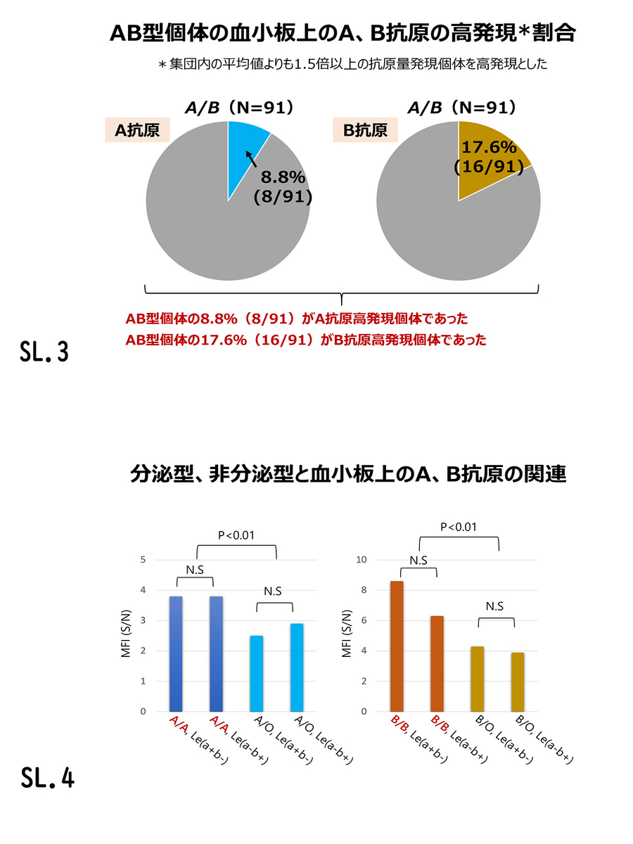 f:id:bloodgroup-tech:20200823101116j:plain