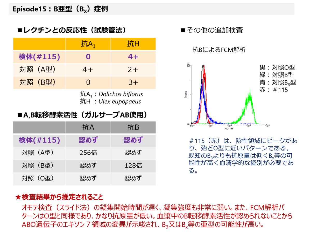 f:id:bloodgroup-tech:20210207094632p:plain