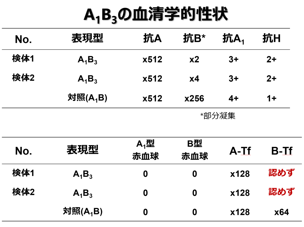 f:id:bloodgroup-tech:20210215194112p:plain