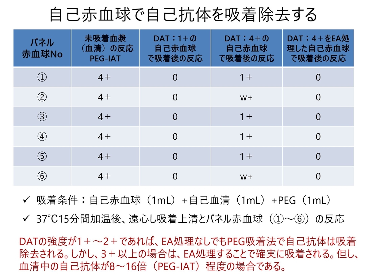 f:id:bloodgroup-tech:20210403075614j:plain