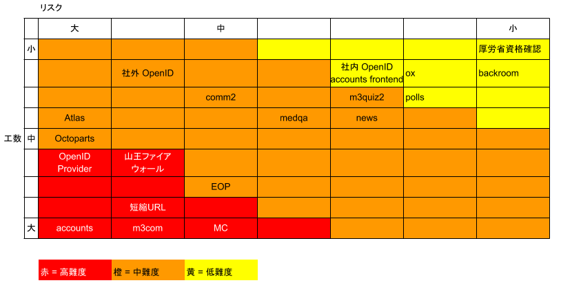 f:id:bloodysnowx:20210106145743p:plain