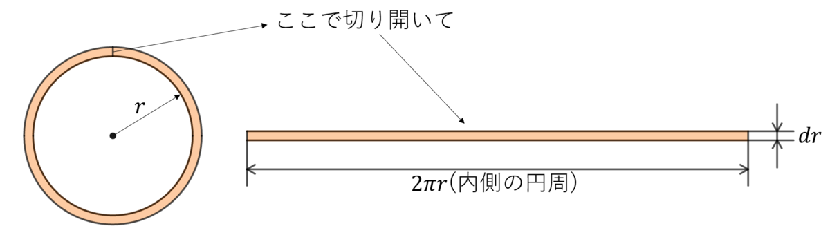 f:id:bloodystream:20201214053431p:plain