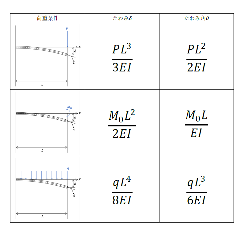 f:id:bloodystream:20211112185030p:plain