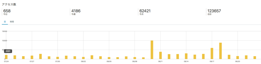 f:id:blossoms_japan:20170823132859p:plain