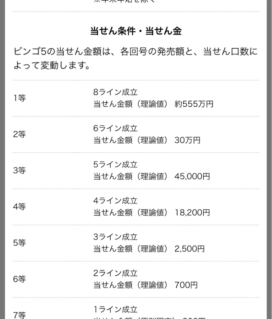 宝くじ ビンゴ5がネットで買えるようになりました まいすたいる 宝くじ ビンゴ5がネットで買えるようになりました まいすたいる